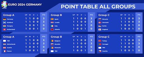 lucky number for poop|Who made it through from the EURO 2024 groups .
